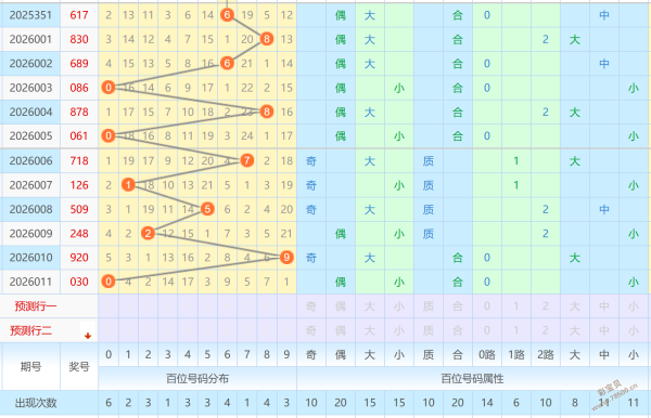 抢购必看,大乐透,惊喜预测,广东体彩,广东体彩网,广东体彩网官网,体育彩票,广东彩票,体彩开奖,彩票玩法
