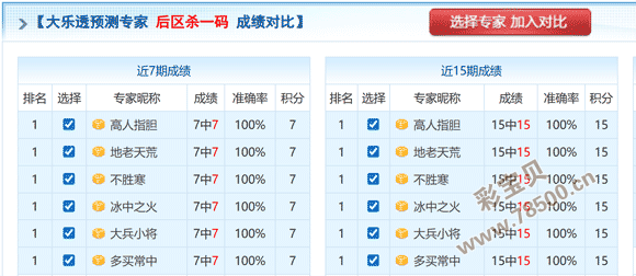 独中大奖,彩票神预测,独家一胆码,广东体彩,广东体彩网,广东体彩网官网,体育彩票,广东彩票,体彩开奖,彩票玩法