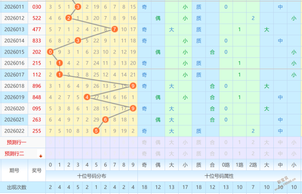 爆红预警,期双色球神,预测,广东体彩,广东体彩网,广东体彩网官网,体育彩票,广东彩票,体彩开奖,彩票玩法