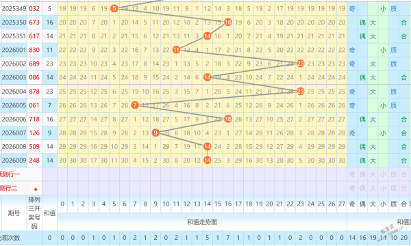 北辰揭秘,年大乐透,期必看,广东体彩,广东体彩网,广东体彩网官网,体育彩票,广东彩票,体彩开奖,彩票玩法