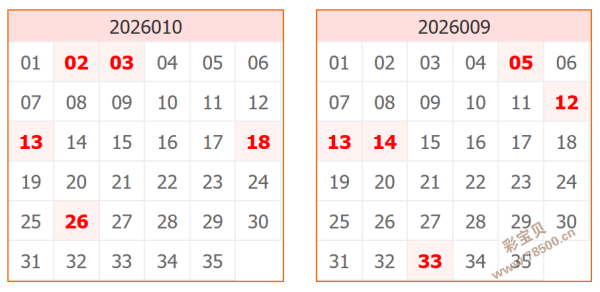 彩神秘籍,期三彩王炸,预测,广东体彩,广东体彩网,广东体彩网官网,体育彩票,广东彩票,体彩开奖,彩票玩法