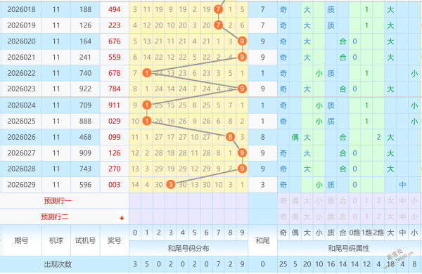 彩神秘籍,期三彩王炸,预测,广东体彩,广东体彩网,广东体彩网官网,体育彩票,广东彩票,体彩开奖,彩票玩法