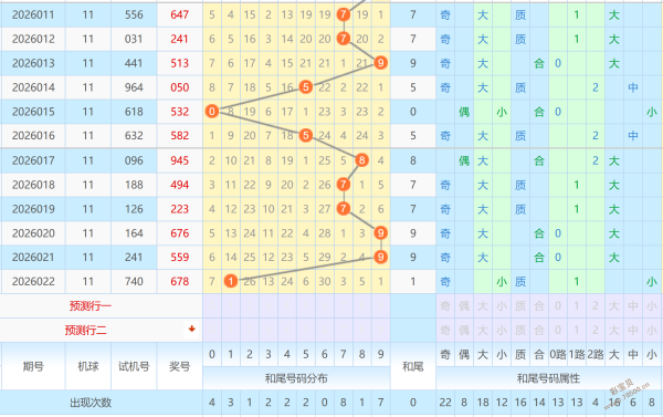 期夜幕降临,大乐透预测,精华独荐一,广东体彩,广东体彩网,广东体彩网官网,体育彩票,广东彩票,体彩开奖,彩票玩法