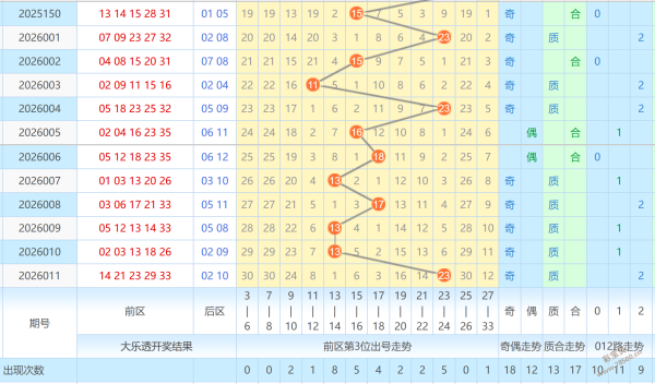 彩界达人李,揭秘,双色球独门,广东体彩,广东体彩网,广东体彩网官网,体育彩票,广东彩票,体彩开奖,彩票玩法