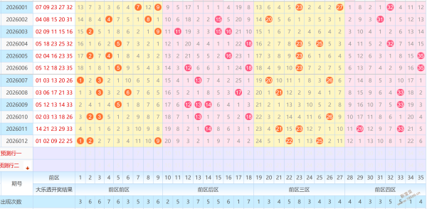 双色球,独家揭秘,财神点睛,广东体彩,广东体彩网,广东体彩网官网,体育彩票,广东彩票,体彩开奖,彩票玩法