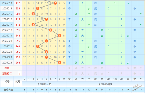 潮流穿搭达,揭秘,期大乐透幸,广东体彩,广东体彩网,广东体彩网官网,体育彩票,广东彩票,体彩开奖,彩票玩法