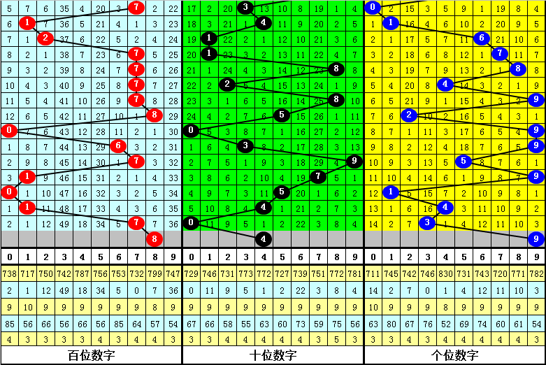 风云变幻中,的幸运之星,年第,广东体彩,广东体彩网,广东体彩网官网,体育彩票,广东彩票,体彩开奖,彩票玩法