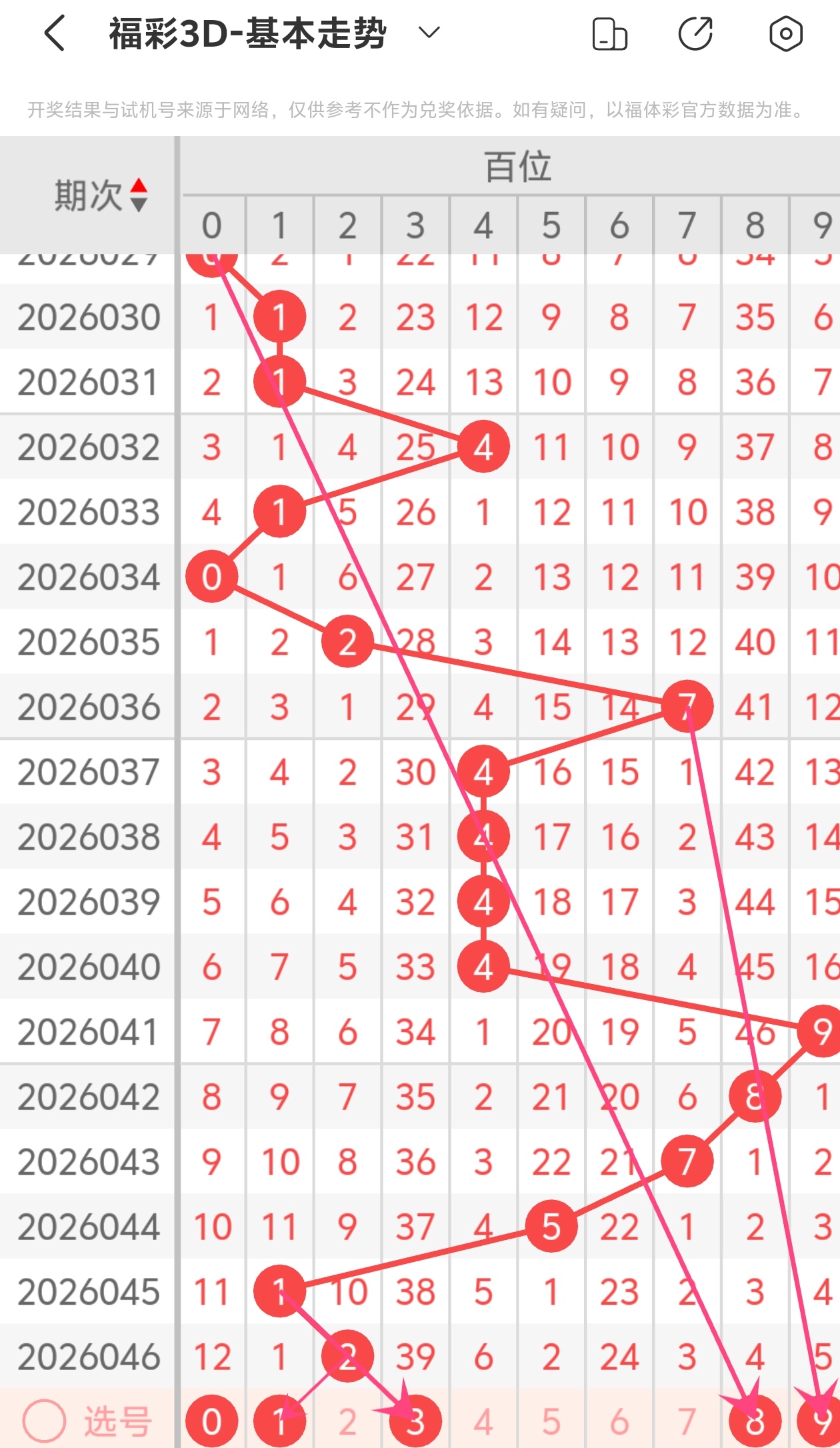 期双色球大,乐透专家推,蓝球独胆,广东体彩,广东体彩网,广东体彩网官网,体育彩票,广东彩票,体彩开奖,彩票玩法