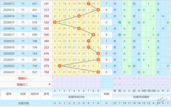 福彩,期专家推荐,套餐组选,广东体彩,广东体彩网,广东体彩网官网,体育彩票,广东彩票,体彩开奖,彩票玩法