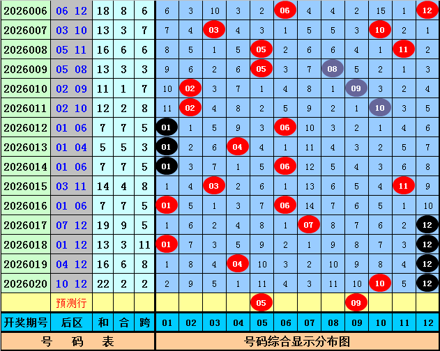 体彩排列,期专家预测,精准杀号胆,广东体彩,广东体彩网,广东体彩网官网,体育彩票,广东彩票,体彩开奖,彩票玩法
