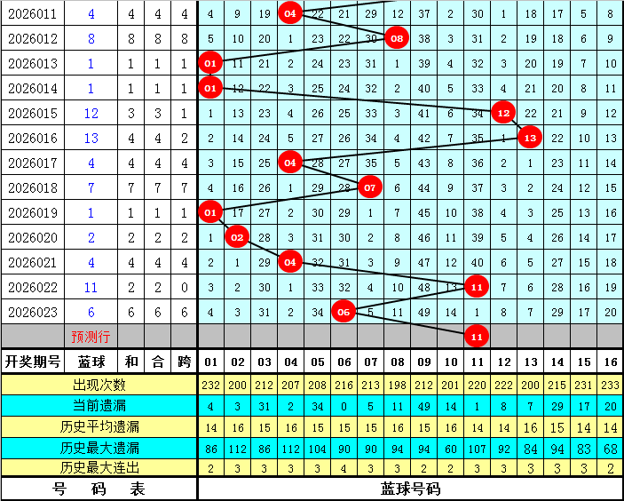 独家揭秘,福彩,期预测宝典,广东体彩,广东体彩网,广东体彩网官网,体育彩票,广东彩票,体彩开奖,彩票玩法