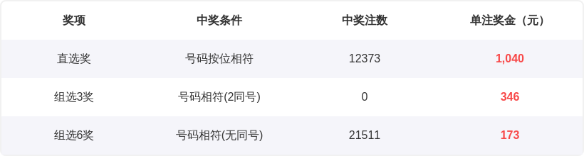 大乐透期号,专家质合分,十位杀号,广东体彩,广东体彩网,广东体彩网官网,体育彩票,广东彩票,体彩开奖,彩票玩法