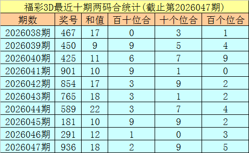 排列三第,期专家质合,分析推荐奇,广东体彩,广东体彩网,广东体彩网官网,体育彩票,广东彩票,体彩开奖,彩票玩法