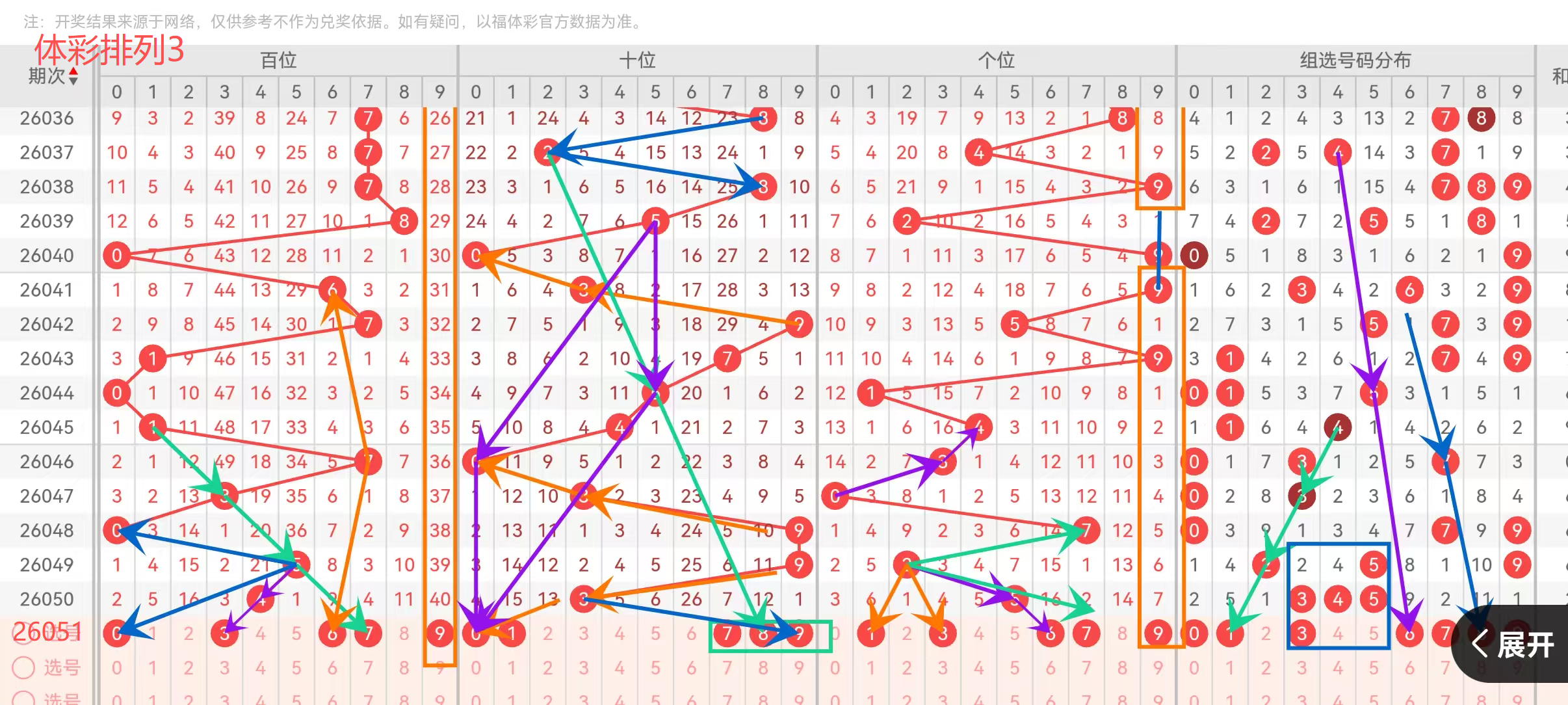 期双色球专,家质合分析,龙头凤尾,广东体彩,广东体彩网,广东体彩网官网,体育彩票,广东彩票,体彩开奖,彩票玩法