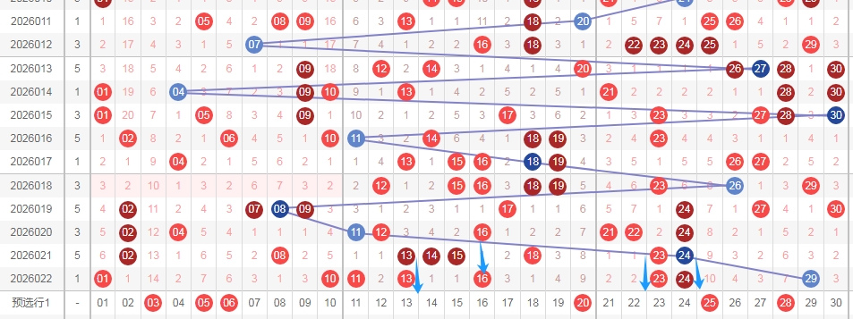 期双色球专,家质合分析,龙头凤尾,广东体彩,广东体彩网,广东体彩网官网,体育彩票,广东彩票,体彩开奖,彩票玩法