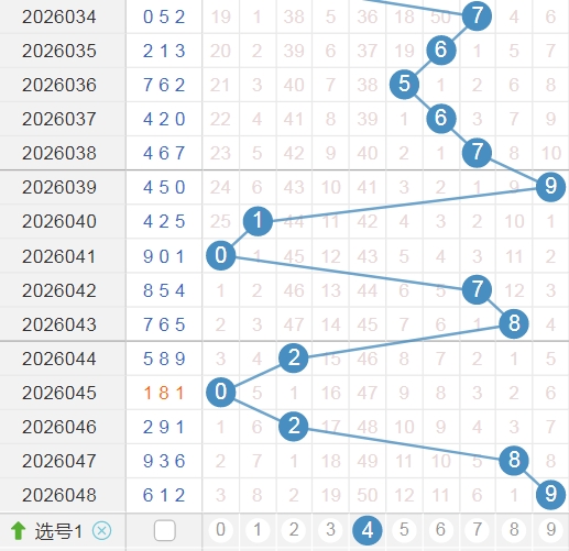 福彩,期专家推荐,号码预测,广东体彩,广东体彩网,广东体彩网官网,体育彩票,广东彩票,体彩开奖,彩票玩法