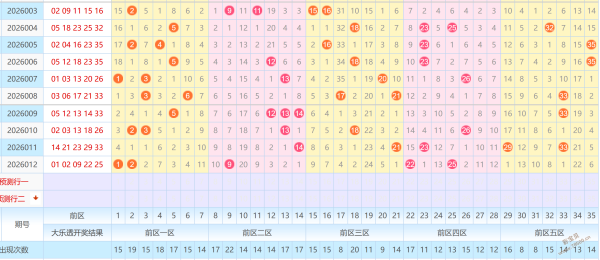 七星彩,期专家质合,分析推荐前,广东体彩,广东体彩网,广东体彩网官网,体育彩票,广东彩票,体彩开奖,彩票玩法