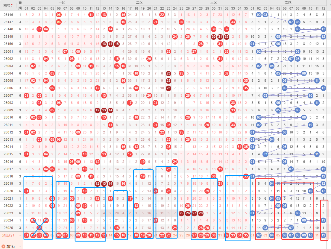 双色球,期专家推荐,蓝号码预测,广东体彩,广东体彩网,广东体彩网官网,体育彩票,广东彩票,体彩开奖,彩票玩法