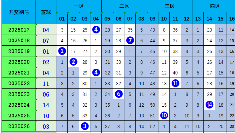 期福彩,专家推荐质,合分析前区,广东体彩,广东体彩网,广东体彩网官网,体育彩票,广东彩票,体彩开奖,彩票玩法