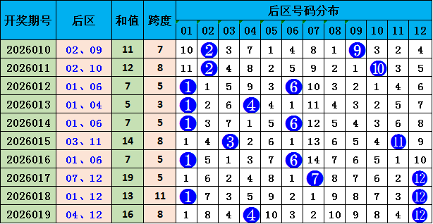 期福彩,罗歌王字谜,推荐分析,广东体彩,广东体彩网,广东体彩网官网,体育彩票,广东彩票,体彩开奖,彩票玩法