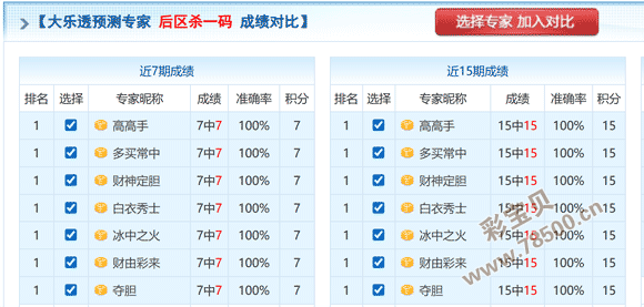 期双色球大,乐透专家推,蓝质合分析,广东体彩,广东体彩网,广东体彩网官网,体育彩票,广东彩票,体彩开奖,彩票玩法