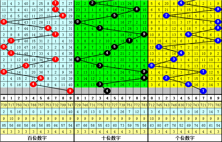 彩市先锋,期排列三精,准胆码预测,广东体彩,广东体彩网,广东体彩网官网,体育彩票,广东彩票,体彩开奖,彩票玩法