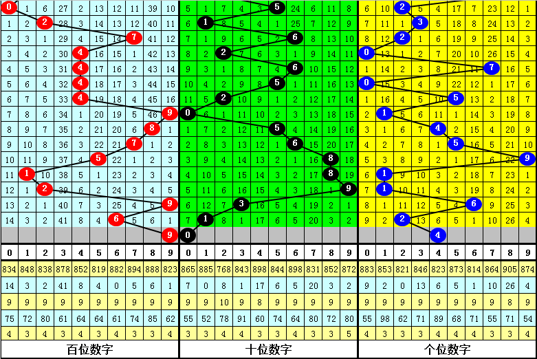 福彩,期中奖预测,分析,广东体彩,广东体彩网,广东体彩网官网,体育彩票,广东彩票,体彩开奖,彩票玩法