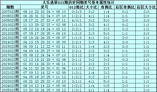 双色球,期龙鸿光复,式号码推荐,广东体彩,广东体彩网,广东体彩网官网,体育彩票,广东彩票,体彩开奖,彩票玩法