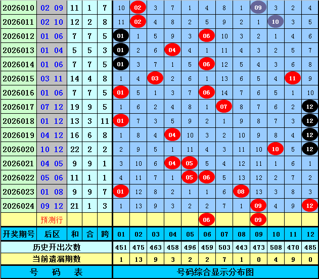 大乐透,期专家质合,分析推荐前,广东体彩,广东体彩网,广东体彩网官网,体育彩票,广东彩票,体彩开奖,彩票玩法