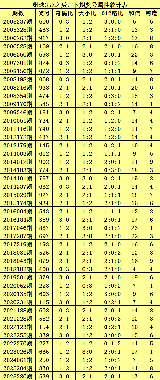 暮色水韵,期排三绝杀,一码,广东体彩,广东体彩网,广东体彩网官网,体育彩票,广东彩票,体彩开奖,彩票玩法