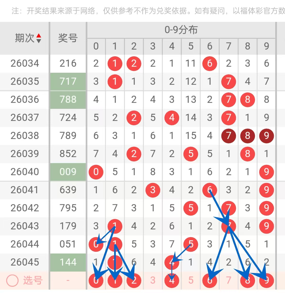 排列三,期莫运旺稳,中求胜推荐,广东体彩,广东体彩网,广东体彩网官网,体育彩票,广东彩票,体彩开奖,彩票玩法