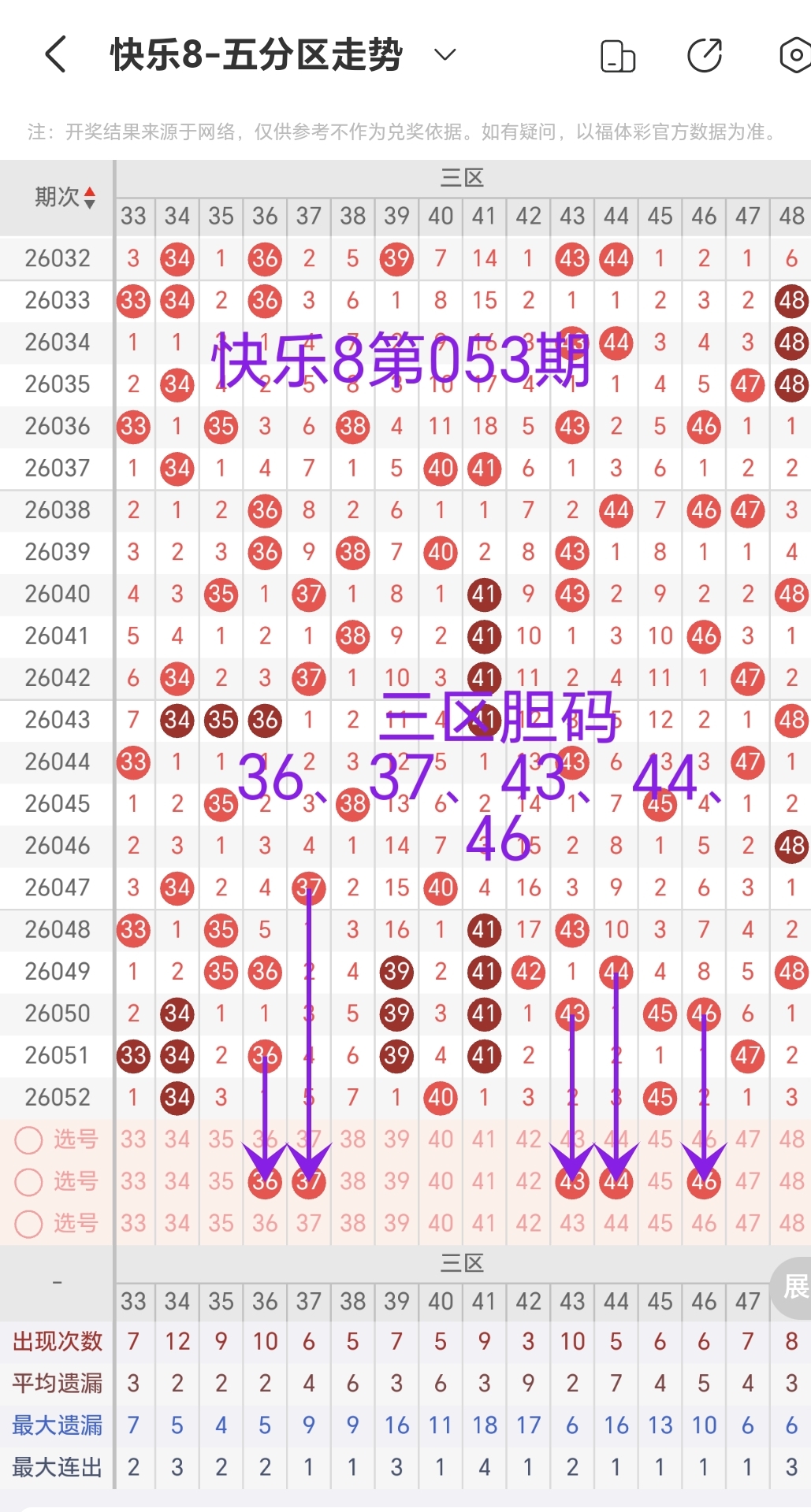 双色球,期全盘简析,复式,广东体彩,广东体彩网,广东体彩网官网,体育彩票,广东彩票,体彩开奖,彩票玩法