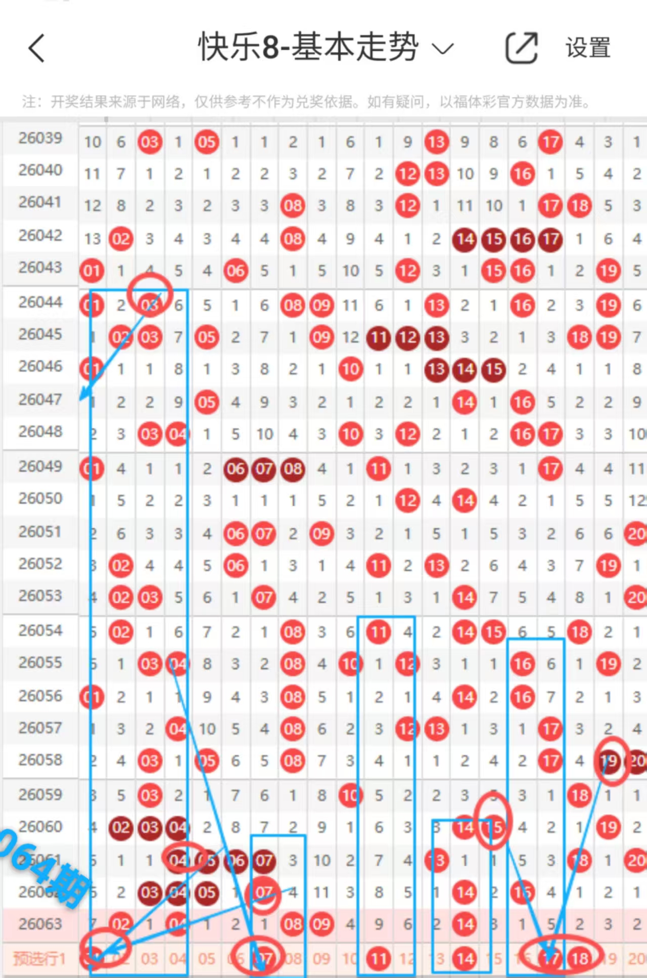 双色球,期全盘简析,复式,广东体彩,广东体彩网,广东体彩网官网,体育彩票,广东彩票,体彩开奖,彩票玩法