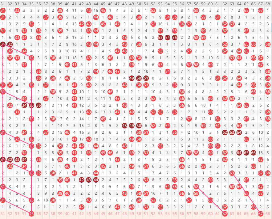 双色球,期全盘简析,复式,广东体彩,广东体彩网,广东体彩网官网,体育彩票,广东彩票,体彩开奖,彩票玩法
