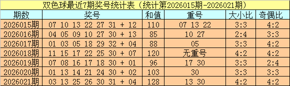 双色球,期专家凤尾,二码推荐分,广东体彩,广东体彩网,广东体彩网官网,体育彩票,广东彩票,体彩开奖,彩票玩法