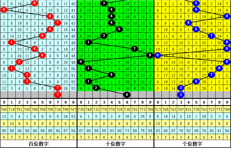 排列五,期彩猫预测,及奇偶质合,广东体彩,广东体彩网,广东体彩网官网,体育彩票,广东彩票,体彩开奖,彩票玩法