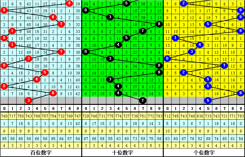 大乐透期号,专家质合分,析推荐,广东体彩,广东体彩网,广东体彩网官网,体育彩票,广东彩票,体彩开奖,彩票玩法