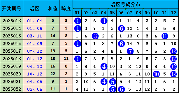 曾哥排列三,质合分析重,点防,广东体彩,广东体彩网,广东体彩网官网,体育彩票,广东彩票,体彩开奖,彩票玩法