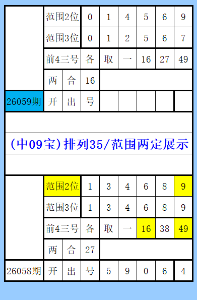 双色球,期专家质合,分析推荐蓝,广东体彩,广东体彩网,广东体彩网官网,体育彩票,广东彩票,体彩开奖,彩票玩法