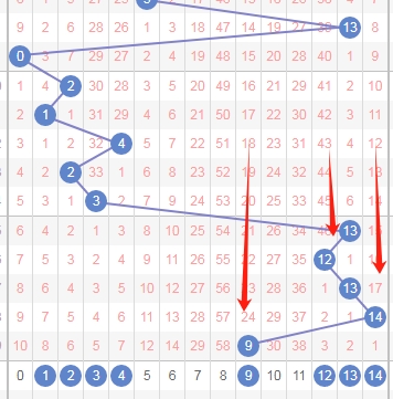 大乐透期号,专家独胆推,快乐,广东体彩,广东体彩网,广东体彩网官网,体育彩票,广东彩票,体彩开奖,彩票玩法