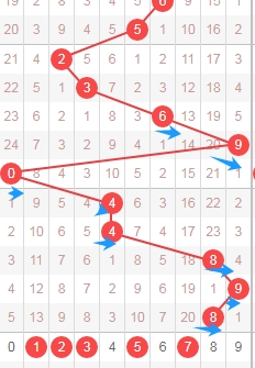 期福彩,号码专家质,合推荐,广东体彩,广东体彩网,广东体彩网官网,体育彩票,广东彩票,体彩开奖,彩票玩法