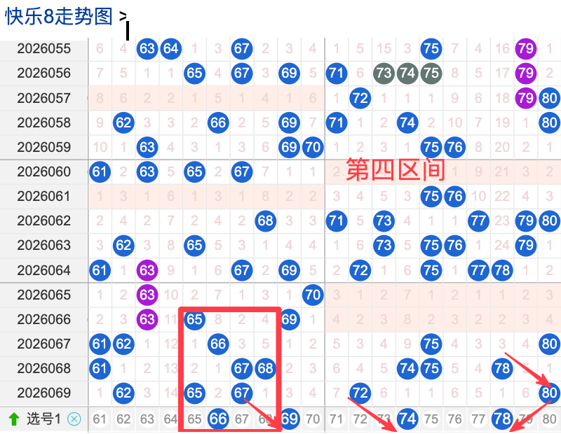双色球技巧,分享,实操小方法,广东体彩,广东体彩网,广东体彩网官网,体育彩票,广东彩票,体彩开奖,彩票玩法