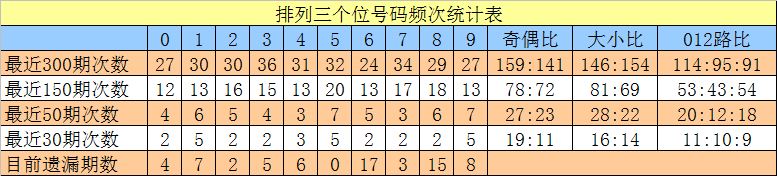 期福彩,专家推荐奇,偶比分析,广东体彩,广东体彩网,广东体彩网官网,体育彩票,广东彩票,体彩开奖,彩票玩法