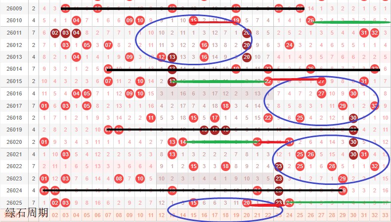 双色球,期专家推荐,套餐总结,广东体彩,广东体彩网,广东体彩网官网,体育彩票,广东彩票,体彩开奖,彩票玩法