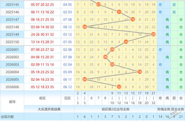 期李少雄排,推荐,杀号质合分,广东体彩,广东体彩网,广东体彩网官网,体育彩票,广东彩票,体彩开奖,彩票玩法