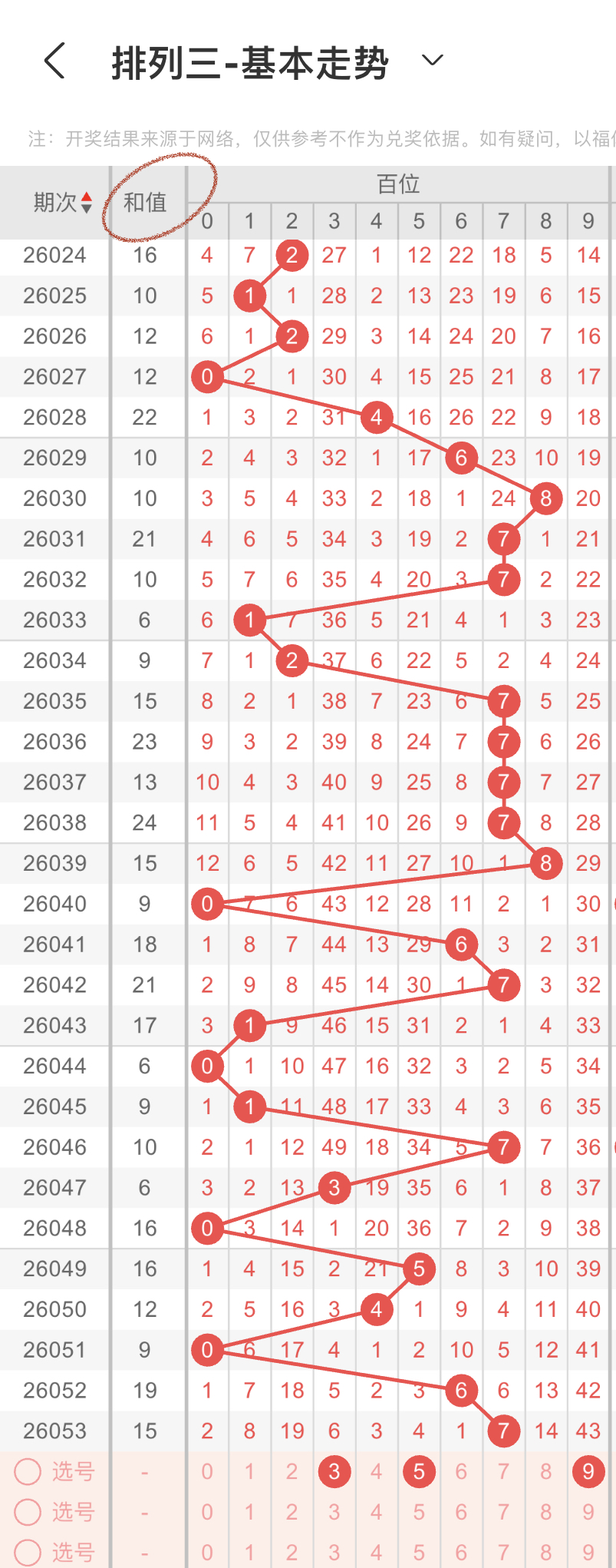 双色球,期专家推荐,套餐总结,广东体彩,广东体彩网,广东体彩网官网,体育彩票,广东彩票,体彩开奖,彩票玩法