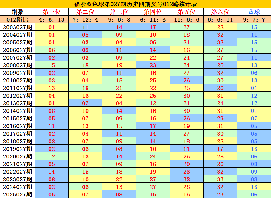 大乐透,期专家推荐,号码走势分,广东体彩,广东体彩网,广东体彩网官网,体育彩票,广东彩票,体彩开奖,彩票玩法