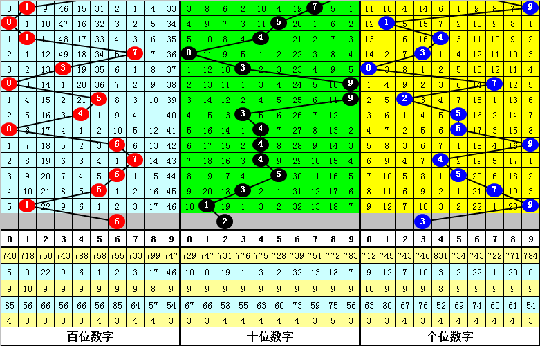 福彩,期牛魔王推,荐中奖诗,广东体彩,广东体彩网,广东体彩网官网,体育彩票,广东彩票,体彩开奖,彩票玩法