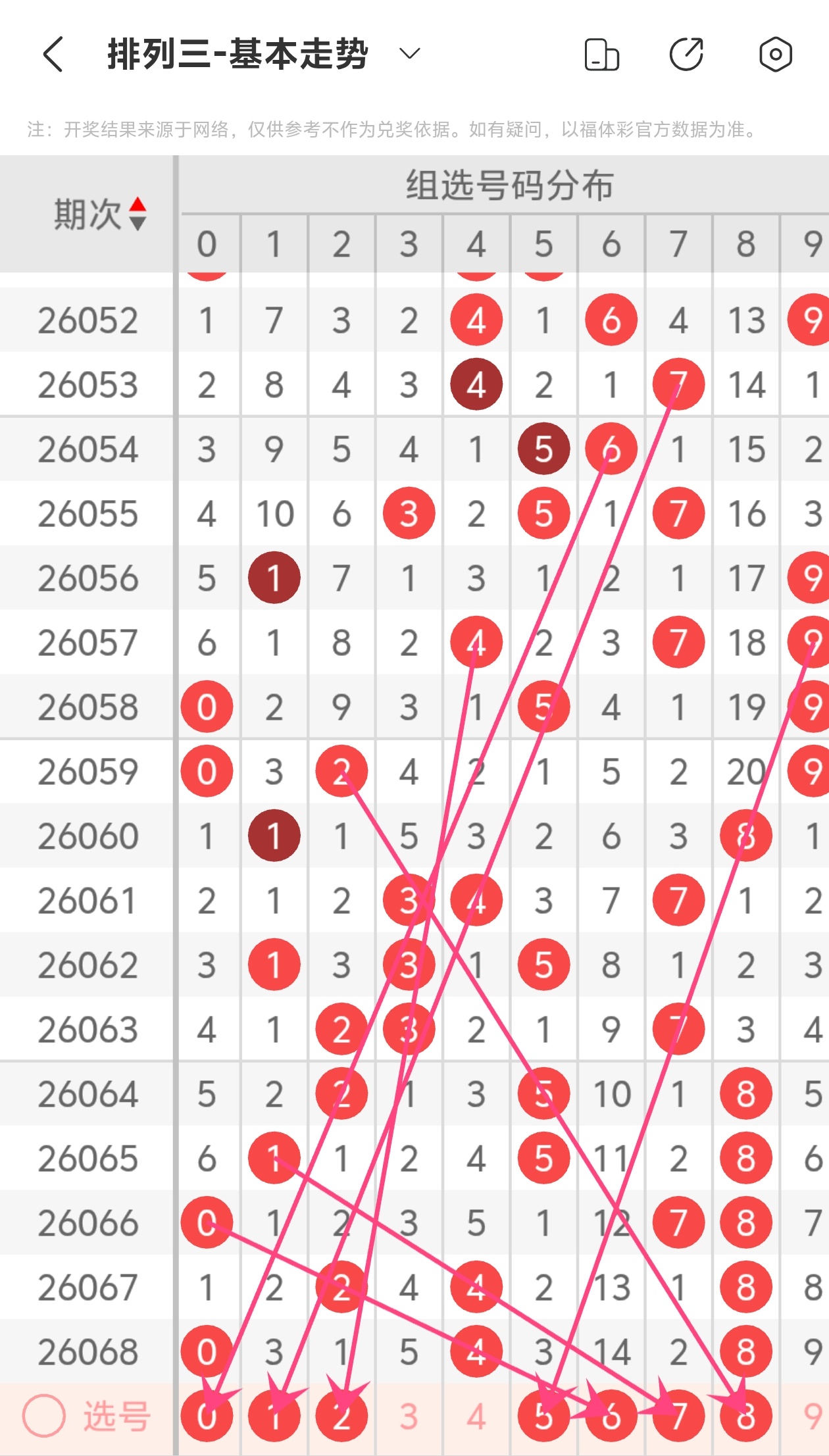 探索未来视,月惊喜揭秘,奇观等你亲,广东体彩,广东体彩网,广东体彩网官网,体育彩票,广东彩票,体彩开奖,彩票玩法