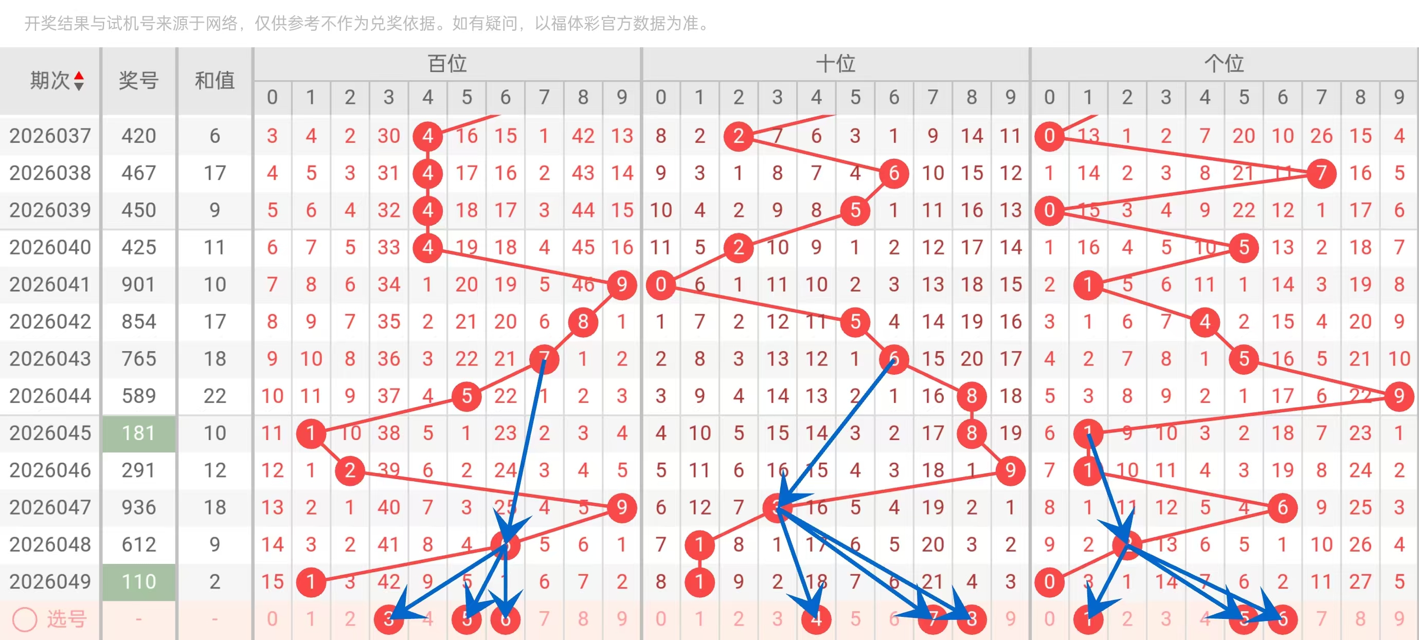 期大乐透专,家推荐,警惕赌七星,广东体彩,广东体彩网,广东体彩网官网,体育彩票,广东彩票,体彩开奖,彩票玩法